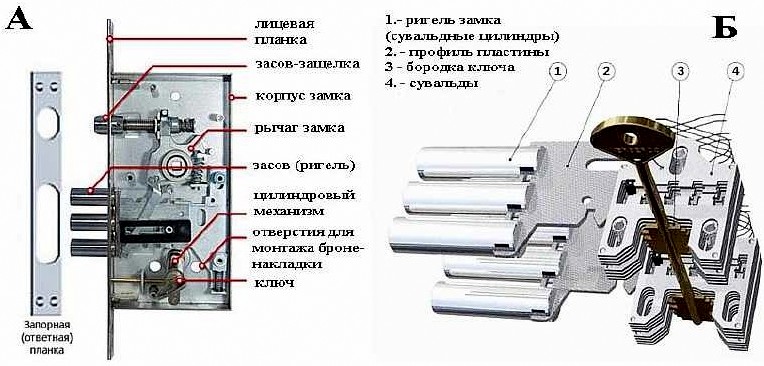 Устроиство дверного замка